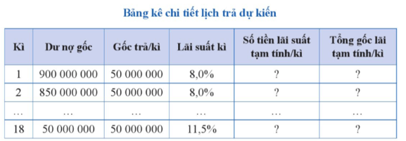 Bài 2 trang 57 Chuyên đề Toán 12 Cánh diều