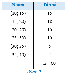 Bài 2 trang 88 Toán 12 Cánh diều Tập 1 | Giải Toán 12