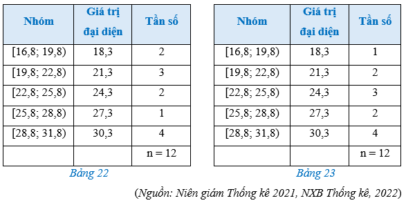 Bài 2 trang 93 Toán 12 Cánh diều Tập 1 | Giải Toán 12