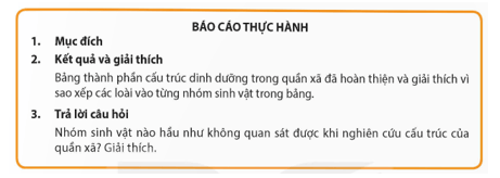 Sinh 12 Kết nối tri thức Bài 27: Thực hành: Tìm hiểu cấu trúc dinh dưỡng của quần xã trong tự nhiên | Giải Sinh học 12