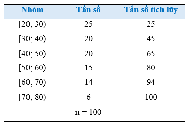 Bài 3 trang 88 Toán 12 Cánh diều Tập 1 | Giải Toán 12