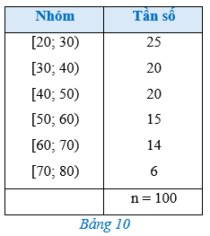 Bài 3 trang 88 Toán 12 Cánh diều Tập 1 | Giải Toán 12