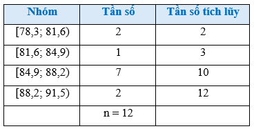 Bài 3 trang 93 Toán 12 Cánh diều Tập 1 | Giải Toán 12