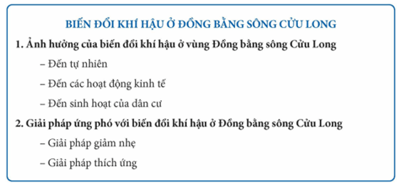 Địa Lí 12 Kết nối tri thức Bài 31: Thực hành: Viết báo cáo về biến đổi khí hậu ở Đồng bằng sông Cửu Long | Giải Địa 12