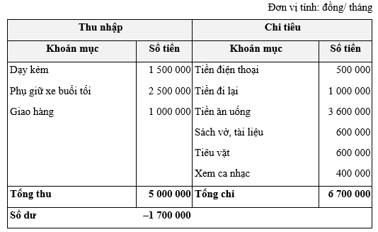 Bài 6 trang 49 Chuyên đề Toán 12 Chân trời sáng tạo