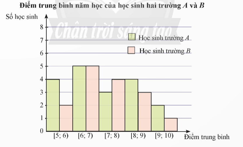 Bài 8 trang 86 Toán 12 Tập 1 Chân trời sáng tạo | Giải Toán 12