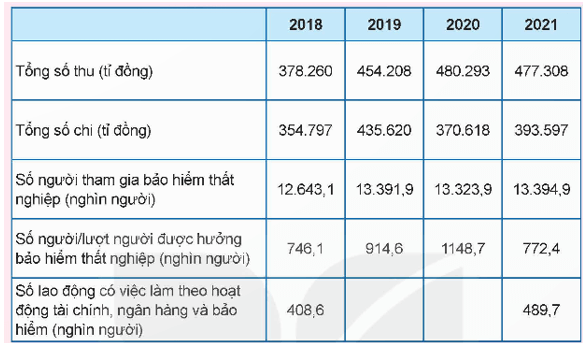 Em có nhận xét gì về sự phát triển thị trường bảo hiểm ở nước ta hiện nay