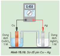 Một pin Galvani được thiết lập ở điều kiện chuẩn theo sơ đồ Hình 15.10