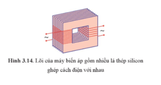 Tại sao lõi biến áp như Hình 3.14 lại làm giảm được cường độ dòng điện xoáy trong nó