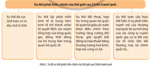 Nêu xu thế phát triển chính của thế giới sau Chiến tranh lạnh và lấy ví dụ minh hoạ.