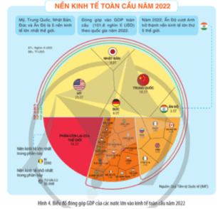 Đọc thông tin, tư liệu và quan sát các hình 3, 4, nêu xu thế đa cực trong quan hệ quốc tế sau Chiến tranh lạnh.