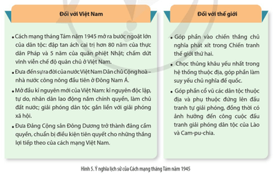 Đọc thông tin tư liệu phân tích ý nghĩa lịch sử của Cách mạng tháng Tám năm 1945