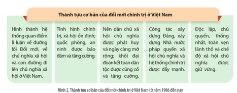 Đọc thông tin tư liệu và quan sát hình trong mục a trình bày những thành tựu cơ bản