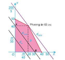 HĐ2 trang 26 Chuyên đề Toán 12