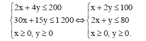 HĐ2 trang 26 Chuyên đề Toán 12