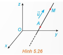 HĐ2 trang 42 Toán 12 Tập 2 | Kết nối tri thức Giải Toán 12