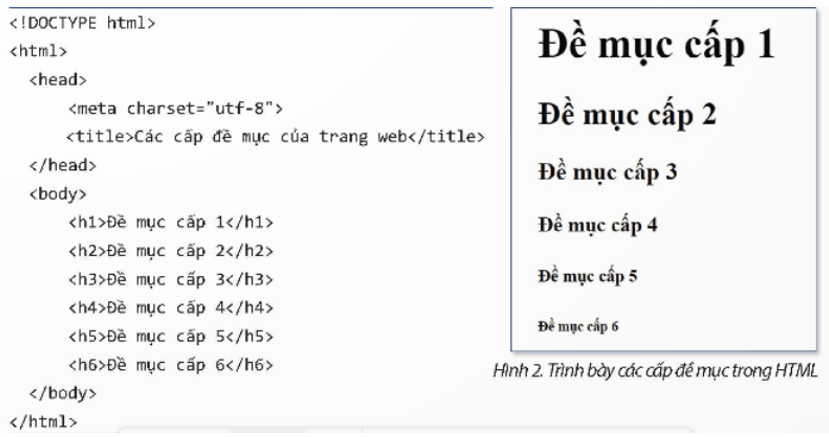 Theo em, trong HTML có những thẻ nào để định dạng đề mục?