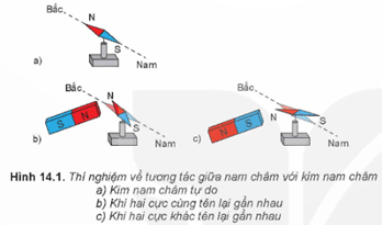 Khi đưa hai cực cùng tên hay khác tên của một nam châm thẳng và kim nam châm