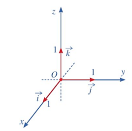 Hoạt động 1 trang 65 Toán 12 Cánh diều Tập 1 | Giải Toán 12