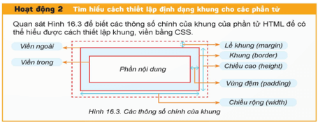 Quan sát Hình 16.3 để biết các thông số chính của khung của phần tử HTML để có thể hiểu được cách thiết lập