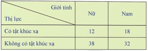 Hoạt động khám phá 2 trang 77 Toán 12 Tập 2 Chân trời sáng tạo | Giải Toán 12