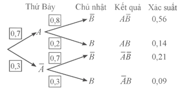 Hoạt động khám phá 3 trang 72 Toán 12 Tập 2 Chân trời sáng tạo | Giải Toán 12