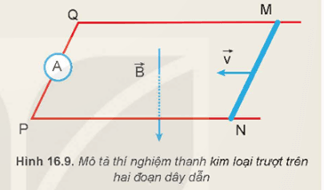 Thí nghiệm với thanh kim loại MN trượt trên hai đoạn dây dẫn điện MQ và NP