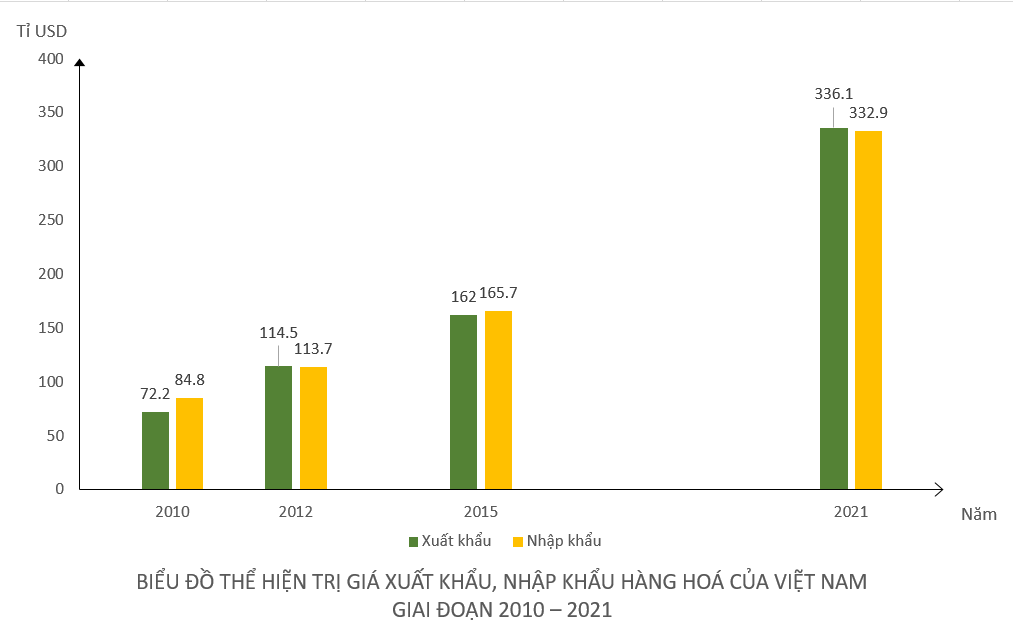 Giải Địa lí 12 Bài 21 (Kết nối tri thức): Thương mại và du lịch  (ảnh 1)