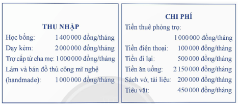 Khám phá 2 trang 45 Chuyên đề Toán 12 Chân trời sáng tạo