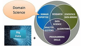 Những năm gần đây, cùng với AI, Khoa học dữ liệu (data science) đã trở thành lĩnh vực thu hút 