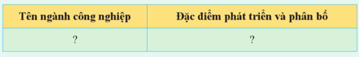 Hãy lập bảng thể hiện đặc điểm phát triển và phân bố của một trong các ngành công nghiệp