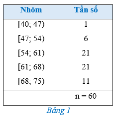 Luyện tập 2 trang 87 Toán 12 Cánh diều Tập 1 | Giải Toán 12