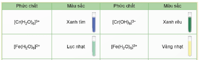 Thuốc thử Tollens là phức chất được sử dụng rộng rãi trong hoá học hữu cơ