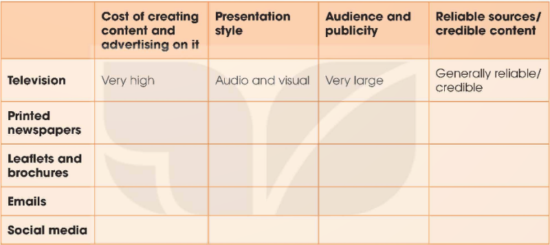 Giải SGK Tiếng anh 12 Unit 7: The world of mass media | Global Success (ảnh 2)