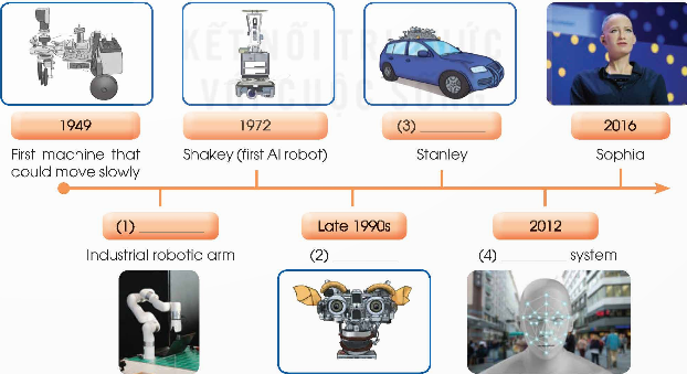 Giải SGK Tiếng anh 12 Unit 6: Artificial intelligence | Global Success (ảnh 1)