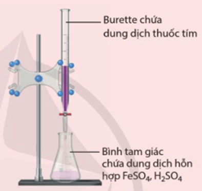 Xác định nồng độ của dung dịch FeSO4 bằng dung dịch KMnO4 (dung dịch thuốc tím)