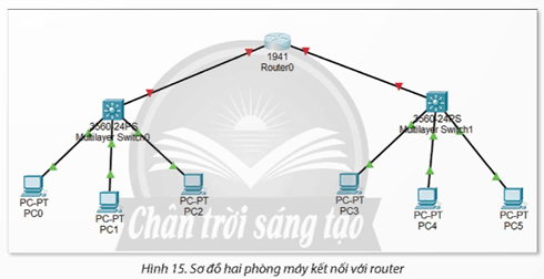 Em hãy thiết lập cấu hình mô phỏng cho hai phòng máy mỗi phòng gồm 3 máy tính