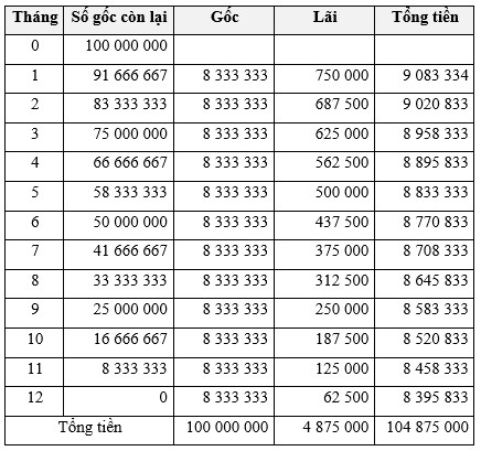 Thực hành 2 trang 37 Chuyên đề Toán 12 Chân trời sáng tạo