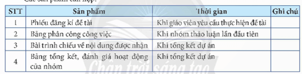 Nhiệm vụ Dự án nhỏ của em Yêu cầu Em hãy cùng bạn lập nhóm