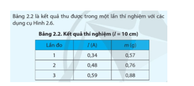 Thực hành, khám phá trang 62 Vật Lí 12