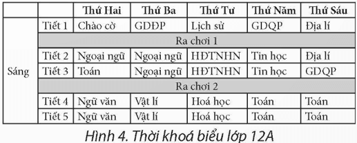 Nhiệm vụ 1 Tạo bảng trong trang web trang 84 Tin học 12