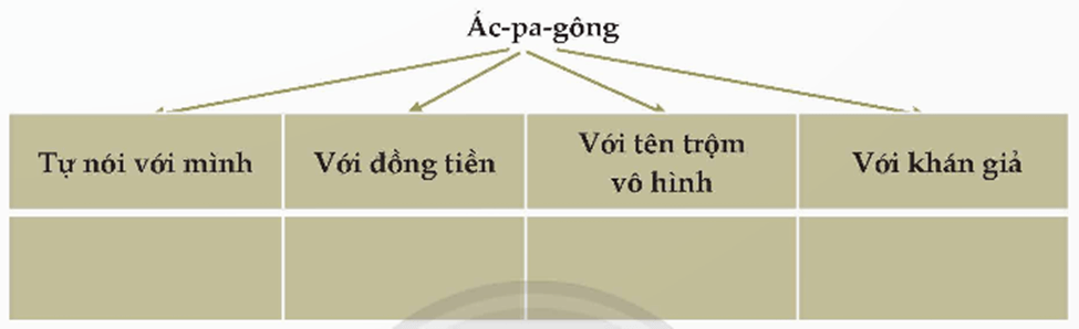 Soạn bài Tiền bạc và tình ái | Hay nhất Soạn văn 12 Chân trời sáng tạo