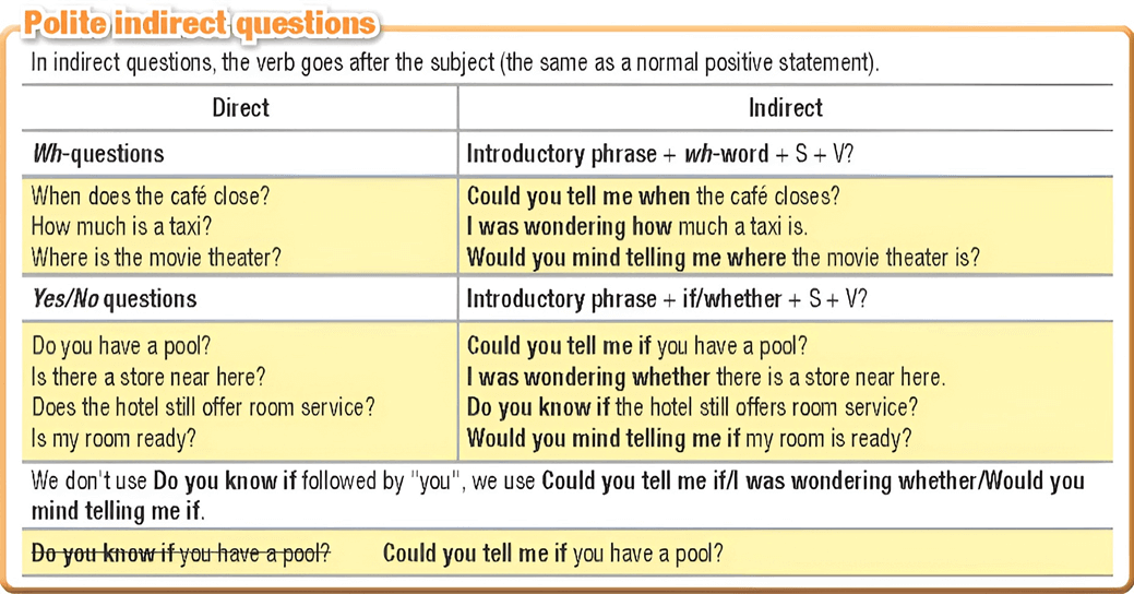 Tiếng Anh 12 Smart World Unit 2 Lesson 2 (trang 19, 20, 21, 22)