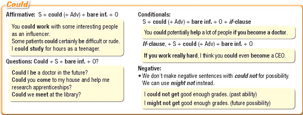 Tiếng Anh 12 Smart World Unit 4 Lesson 2 (trang 43, 44, 45, 46)