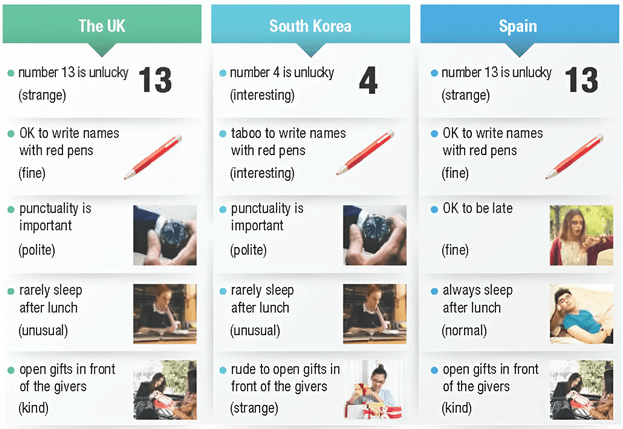 Tiếng Anh 12 Smart World Unit 6 Lesson 2 (trang 67, 68, 69, 70)