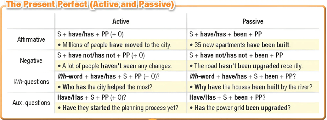 Tiếng Anh 12 Smart World Unit 7 Lesson 1 (trang 74, 75, 76, 77)