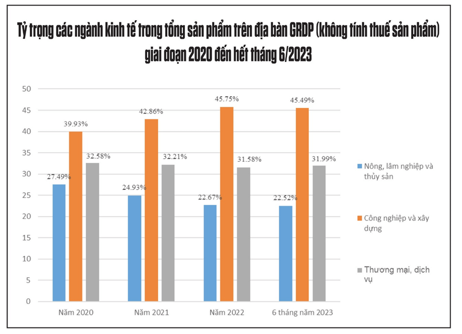 Thu thập tài liệu viết báo cáo ngắn về một trong các nội dung chuyển dịch cơ cấu kinh tế