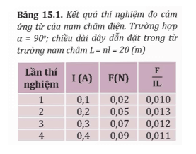 Thảo luận đề xuất phương án với các dụng cụ thực hành ở trường của bạn 