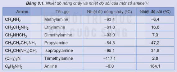 Tài liệu VietJack