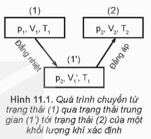 Tài liệu VietJack